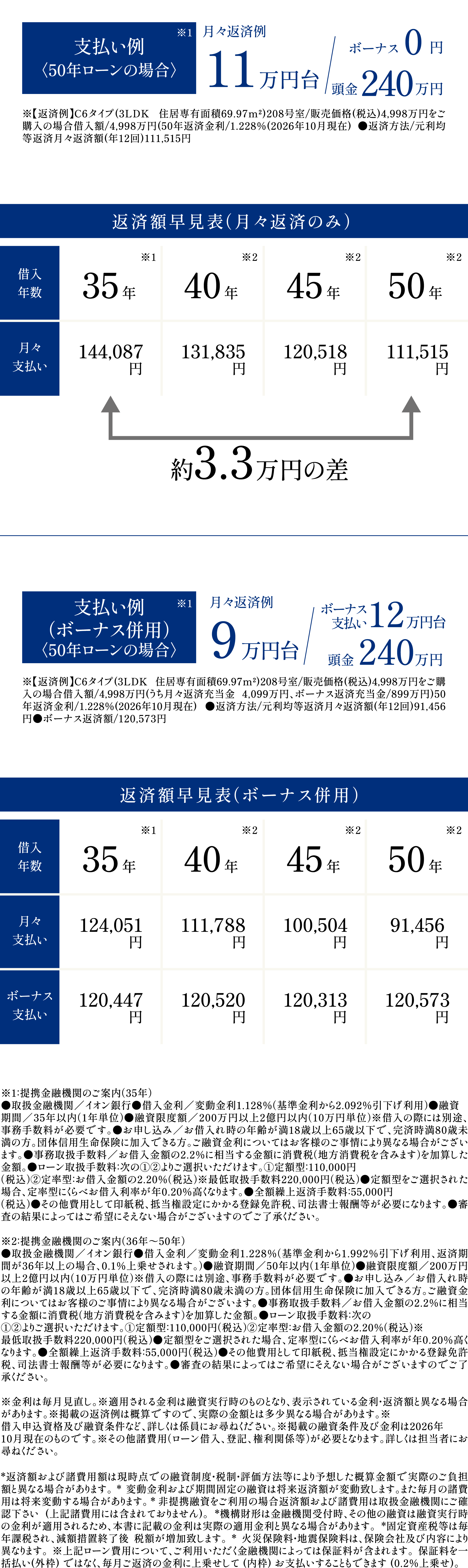 ローン表